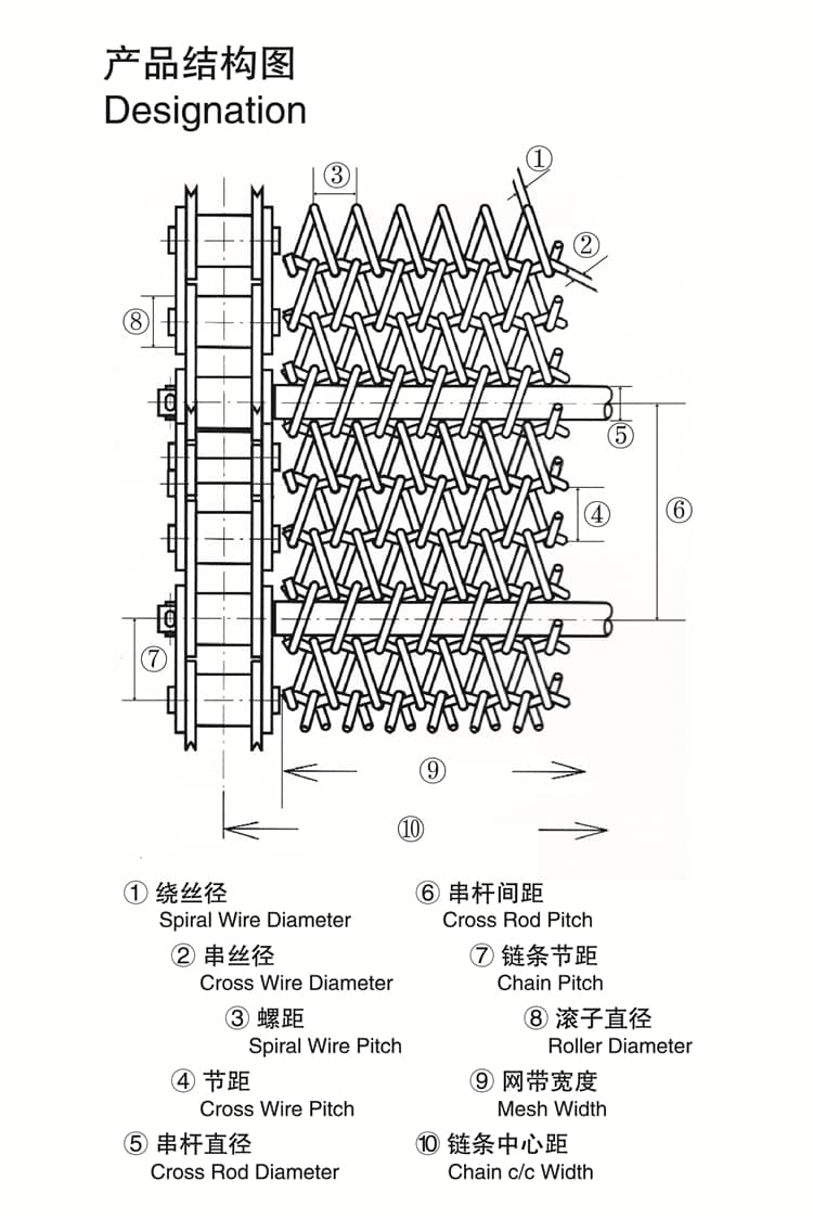 heavy-duty-chain-driven-conveyor-system